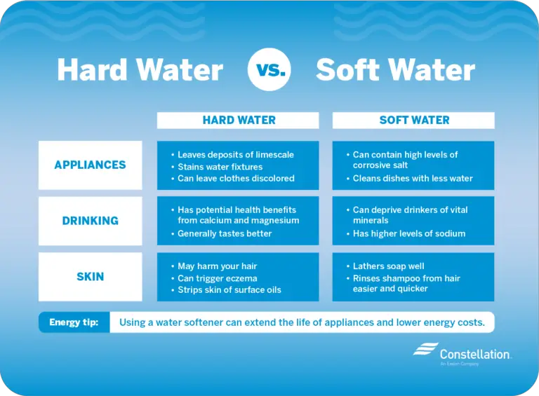 is bottled water hard or soft