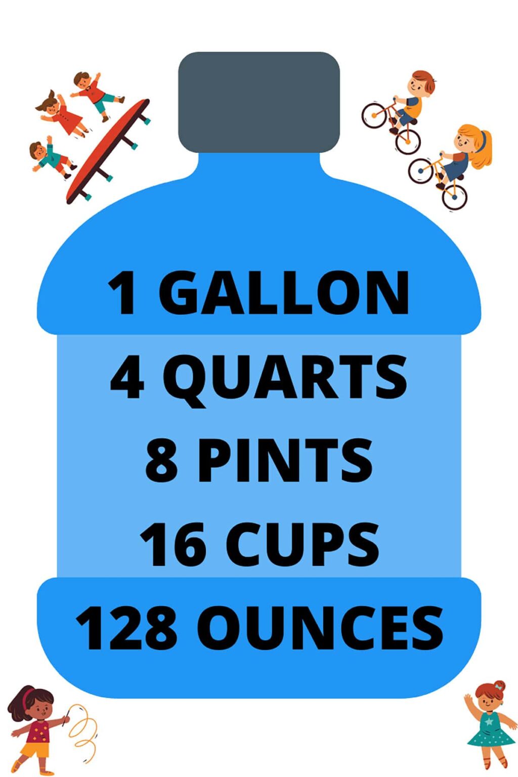 How Many oz (Ounce) in a Gallon - Bottles Insider